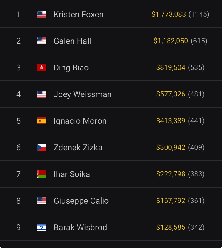25k hr results 25k hr results