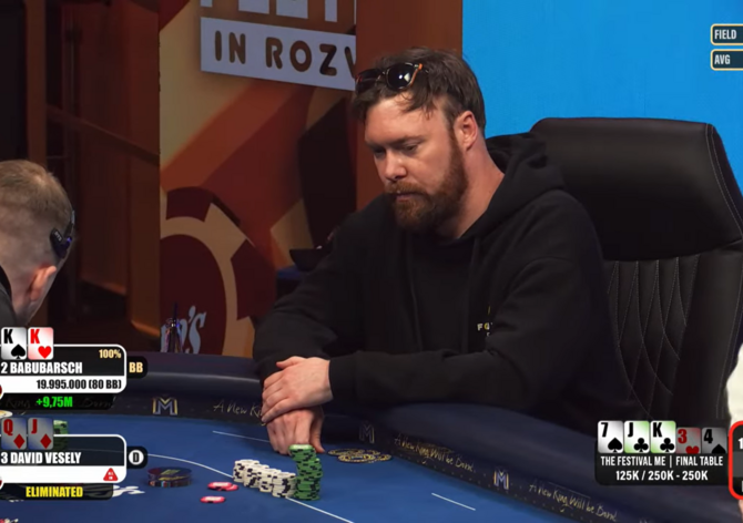 King's: David Veselý bronzový v The Festival Main Eventu €500K GTD, trofej putuje do Rumunska