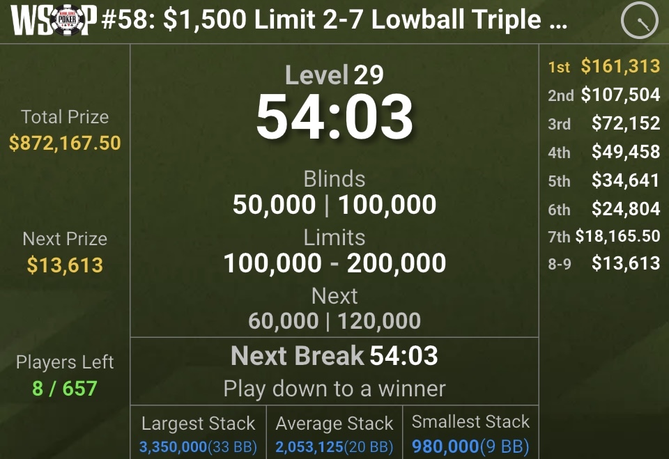 33 33