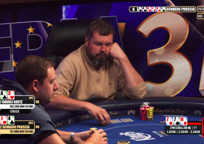 EPM €3M GTD: Bronz a €290K pro Ondřeje Goetze!