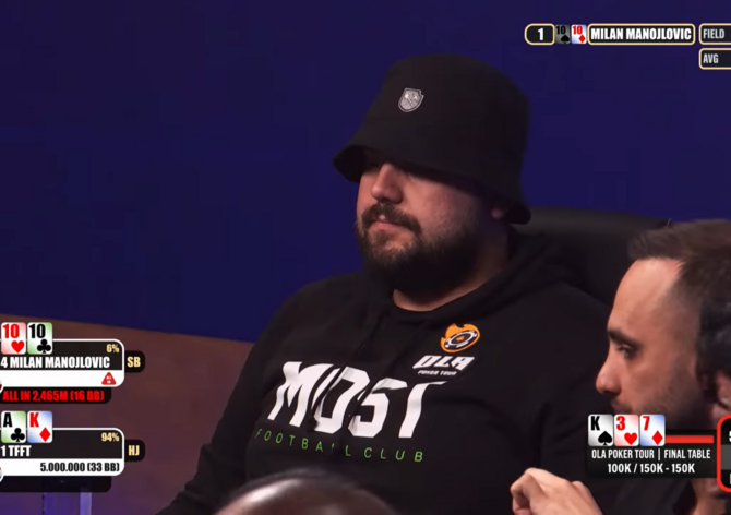 King's Ola Poker Tour €400K: Milan Manojlovič končí ve finále osmý, titul bere Gicovanu