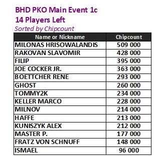 bhd 1C bhd 1C
