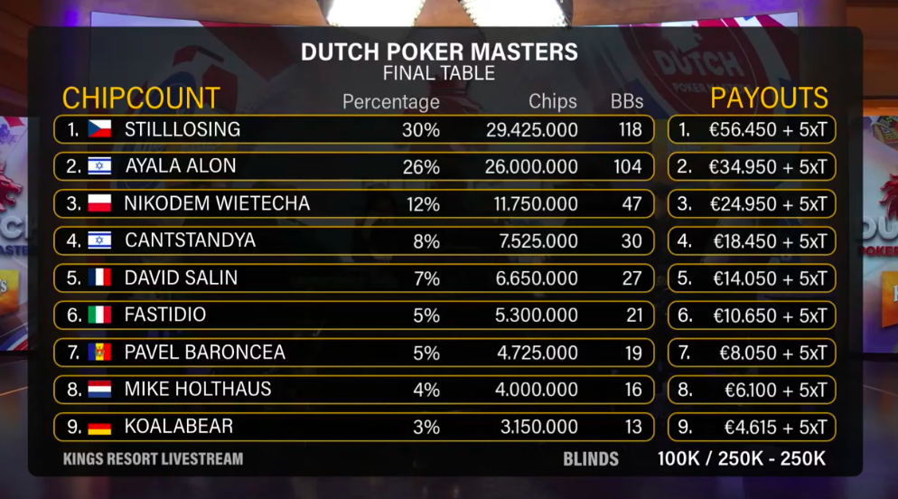 FT chipcount FT chipcount