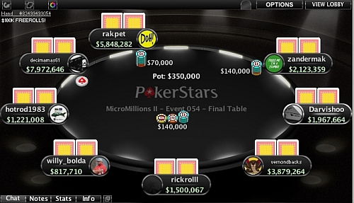 MicroMillions: Češi během první poloviny ukořistili více než 600.000 Kč