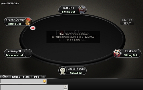 WCOOP day #1: Češi vzali světový šampionát útokem