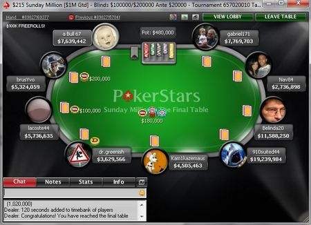 Čech "brusYvo" vybrousil Sunday Million!