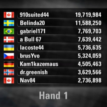 VIDEO: Jak &quot;brusYvo&quot; zvítězil v Sunday Million