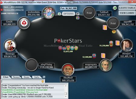 Rekordní série MicroMillions 4 přinesla tři česká vítězství