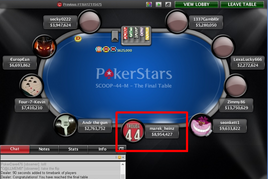 Češi řádili v závěru SCOOP 20014. &quot;Vinkyy&quot; a &quot;marek_heinz&quot; brali dohromady přes $600K!