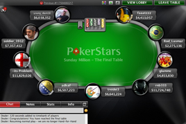 Slováci mají svého druhého vítěze Sunday Million! Adkaf pobral skoro $130K!