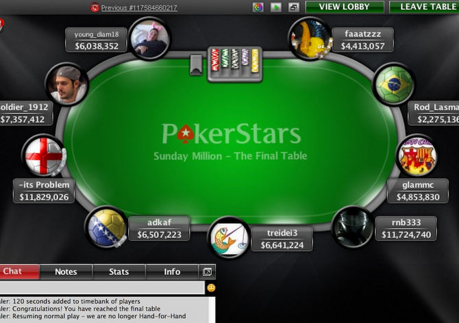 Slováci mají svého druhého vítěze Sunday Million! Adkaf pobral skoro $130K!