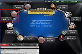WCOOP-18, $320 Zoom: Čech Gomir bere za druhé místo $80.172