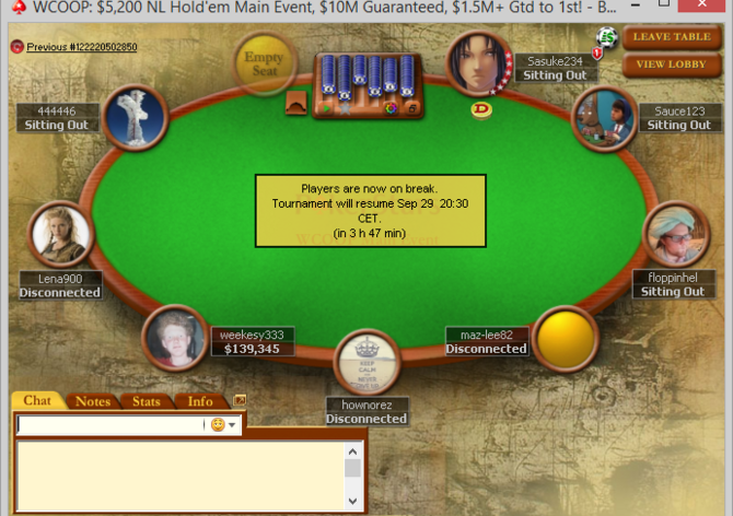 WCOOP: Do druhého dne Main Eventu postoupilo 5 českých nadějí