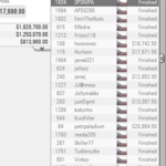 WCOOP: Češi vyválčili z Main Eventu $83.536!