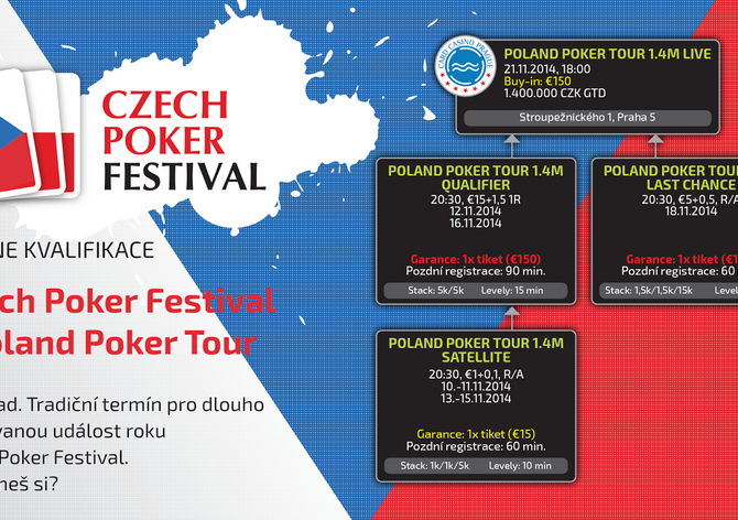 Vyhraj jeden ze sedmi garantovaných tiketů na milionové turnaje do Card Casino Prague