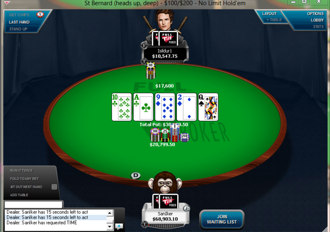 Online High Stakes: &quot;SanIker&quot; je k nezastavení. Za týden je v plusu $1M