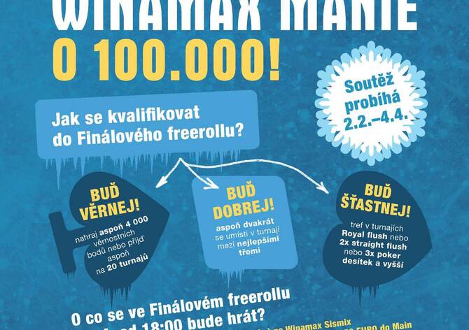 Zimní Winamax Mánie o 100.000 Kč v Showdownu!