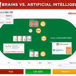 Brains vs. AI $100K Challenge: Po prvním dni prohrává umělá inteligence $148.000