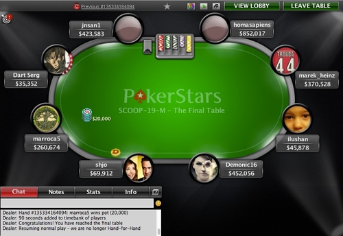 marek_heinz final table
