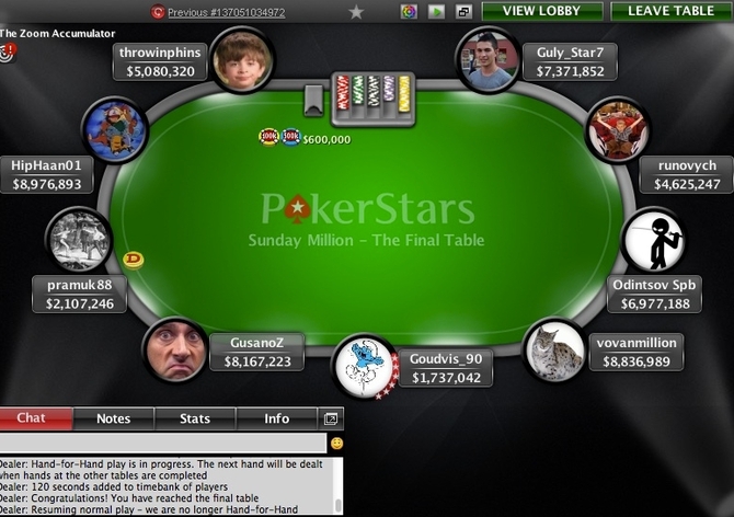 Čech Guly_Star7 zvítězil v pravidelném Sunday Milion! Inkasoval skoro $130.000!