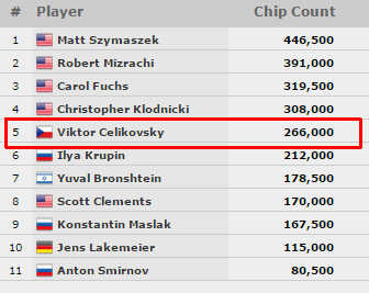 Viktor Čelikovský
