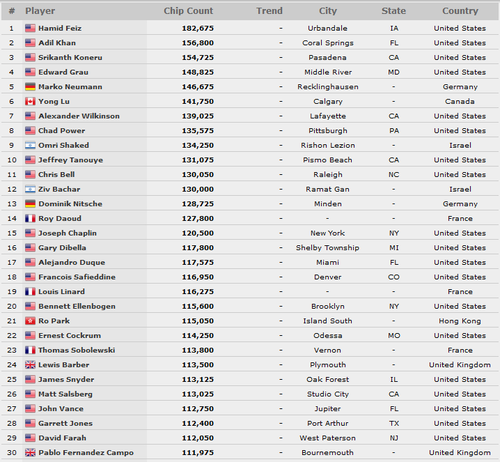top30-1B