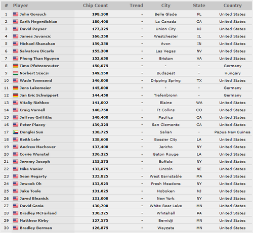 top30-1C