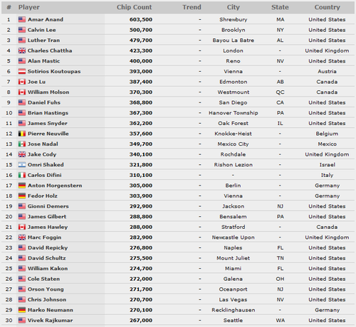 top30-2AB