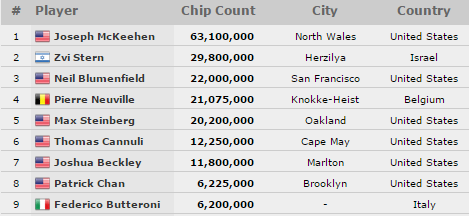 wsop_november Nine