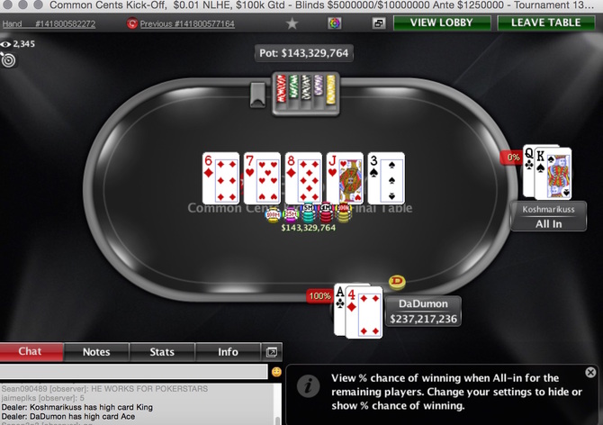 Na PokerStars se uskutečnil historicky největší turnaj. Zúčastnilo se ho 253.698 hráčů