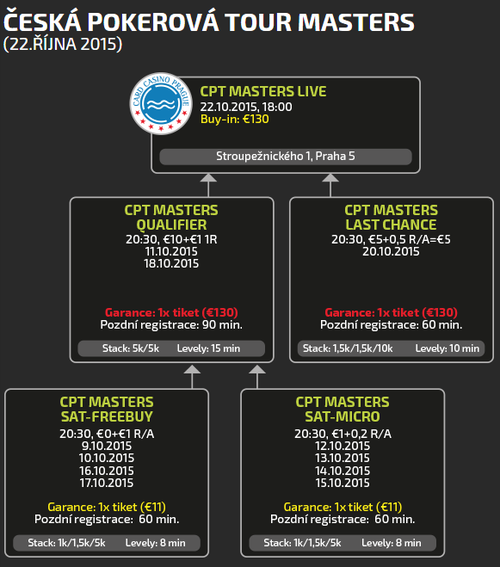 cpt_masters_rijen