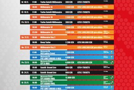 Czech Poker Festival startuje již v pondělí, soutěžte o vstupenky v hodnotě 12.000 Kč!