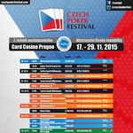 Czech Poker Festival startuje již v pondělí, soutěžte o vstupenky v hodnotě 12.000 Kč!