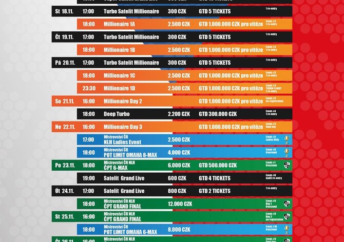 Czech Poker Festival startuje již v pondělí, soutěžte o vstupenky v hodnotě 12.000 Kč!