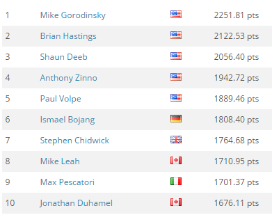 wsop_poy_2015