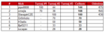 bah_league_table