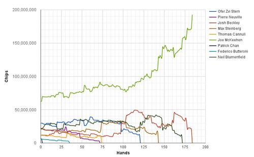 wsop_chipcounts