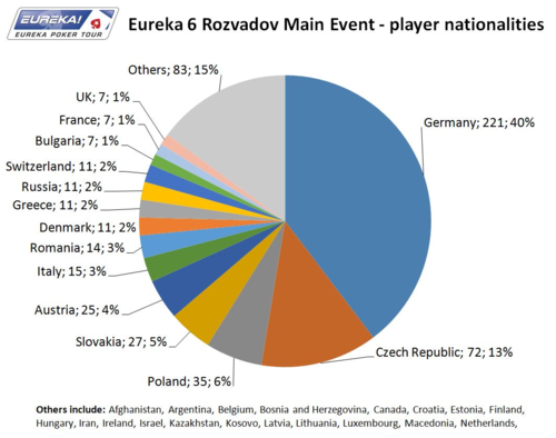 nationalities