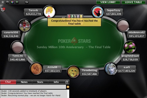 2016.03.20-sundaymillion-finaltable