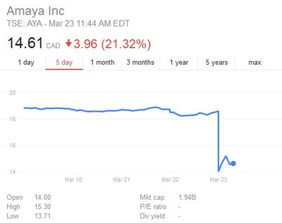 akcieamaya