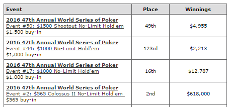 desmo_wsop2016