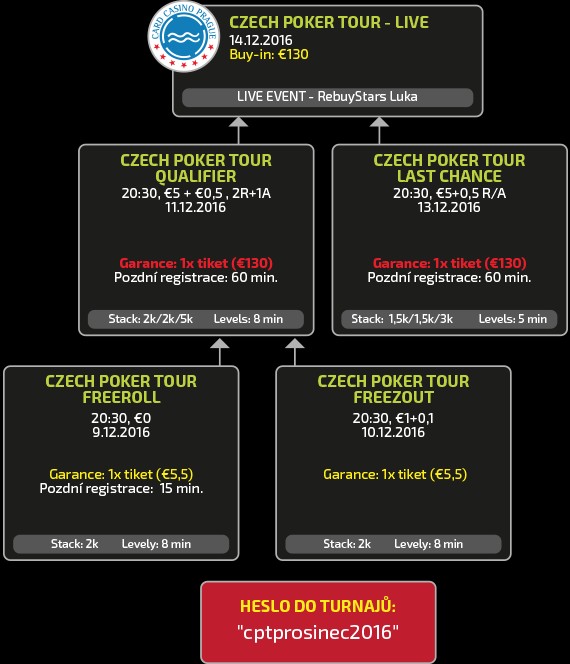 cpt_kvaldy_online_prs2016