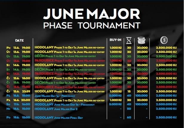 junemajor2017phase