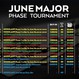 V Go4games se v červnu odehraje Phase tournament s garancí 2.500.000 Kč!