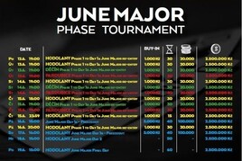 V Go4games se v červnu odehraje Phase tournament s garancí 2.500.000 Kč!