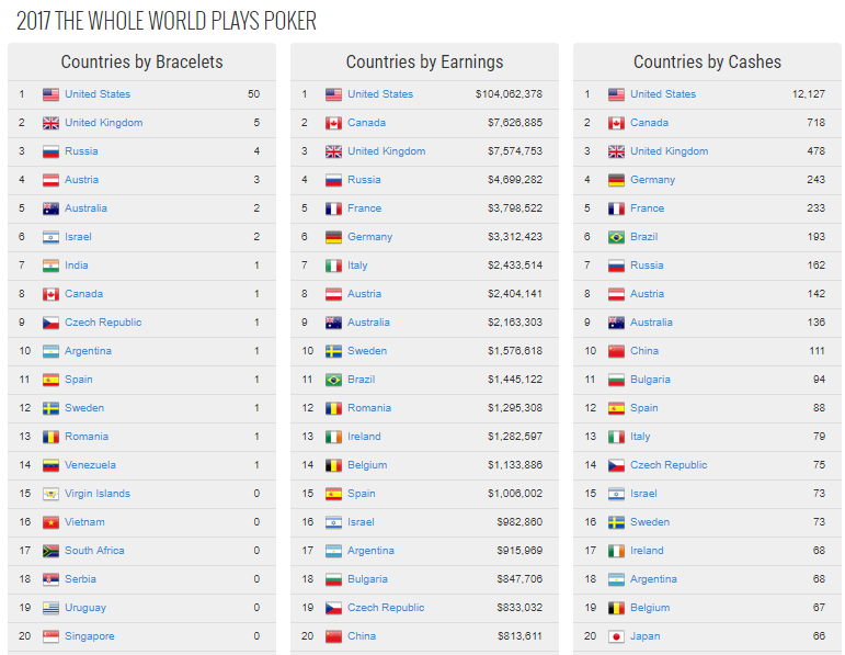 wsop2017_zeme wsop2017_zeme