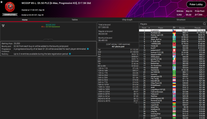28.9. WCOOP 85L PLO Drak6464 titul