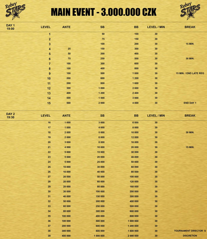 3MMainEvent_structure_RebuyStars5MFestival_EN