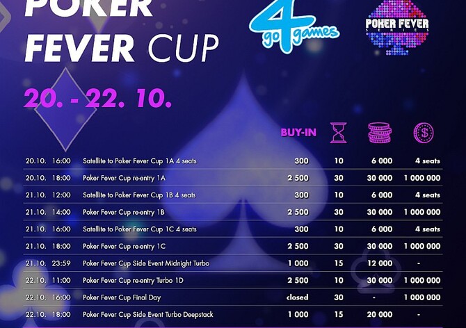 Go4games: Druhý podzimní Poker Fever nese znovu milionovou garanci