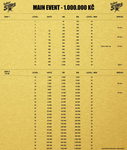 RebuyStarsMillion_structure_10_2017_1-868x1024